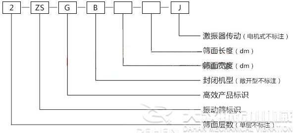 ZSG矿用振动筛型号标示 ZSG矿用振动筛型号标示