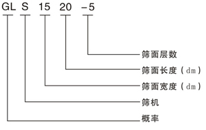 GLS概率筛型号标示