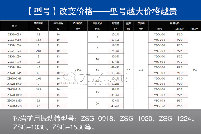 砂岩矿用振动筛