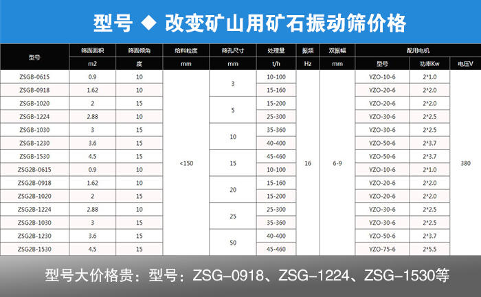矿山用矿石振动筛
